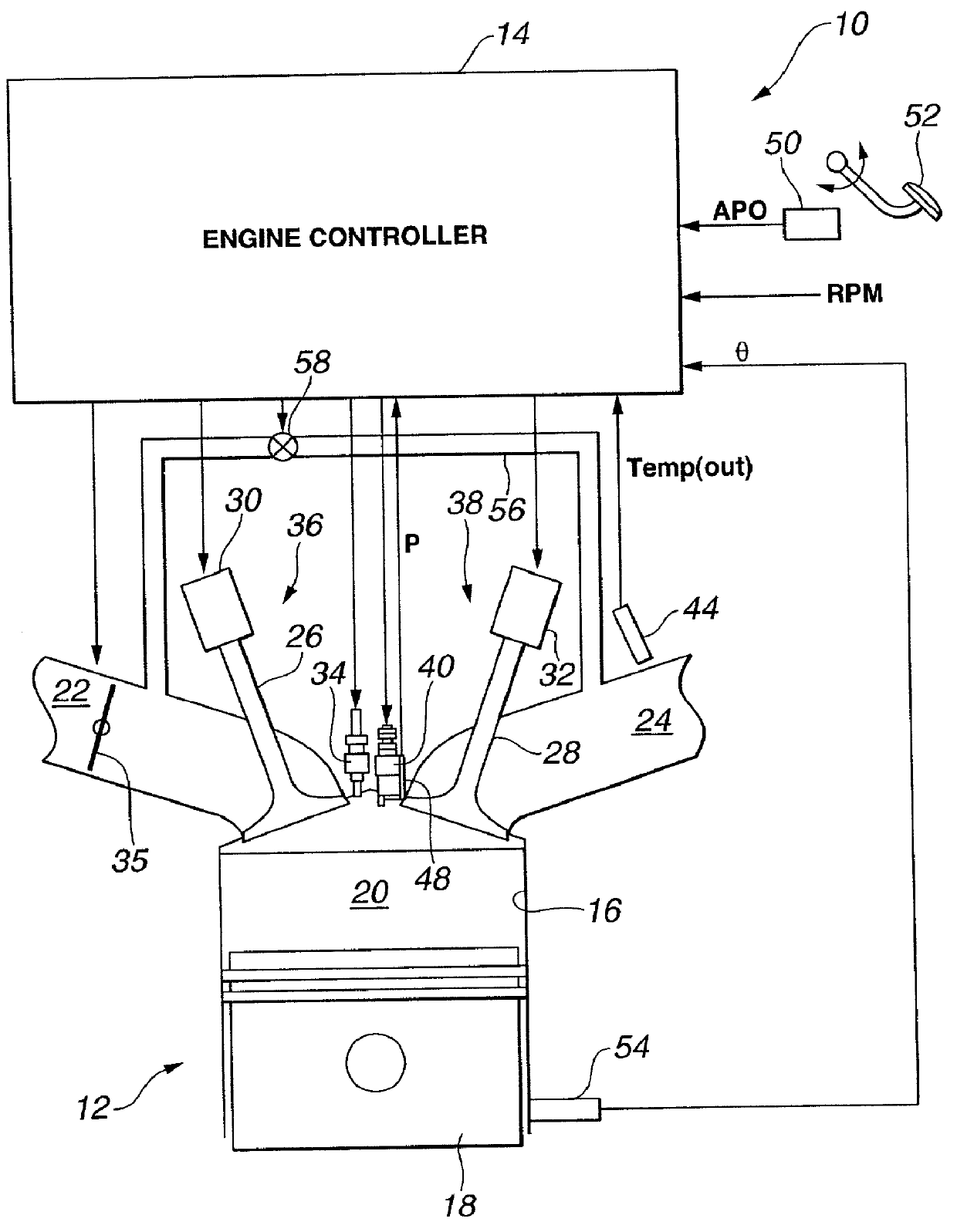 Enhanced multiple injection for auto-ignition in internal combustion engines
