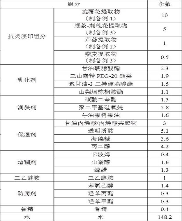 A kind of anti-inflammatory light printing skin care product and preparation method thereof