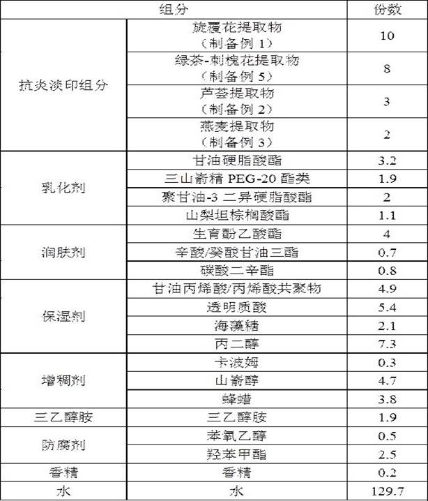 A kind of anti-inflammatory light printing skin care product and preparation method thereof