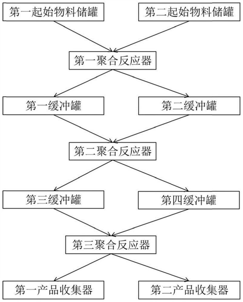 Continuous solid-phase condensation polymerization method for producing high-temperature-resistant nylon