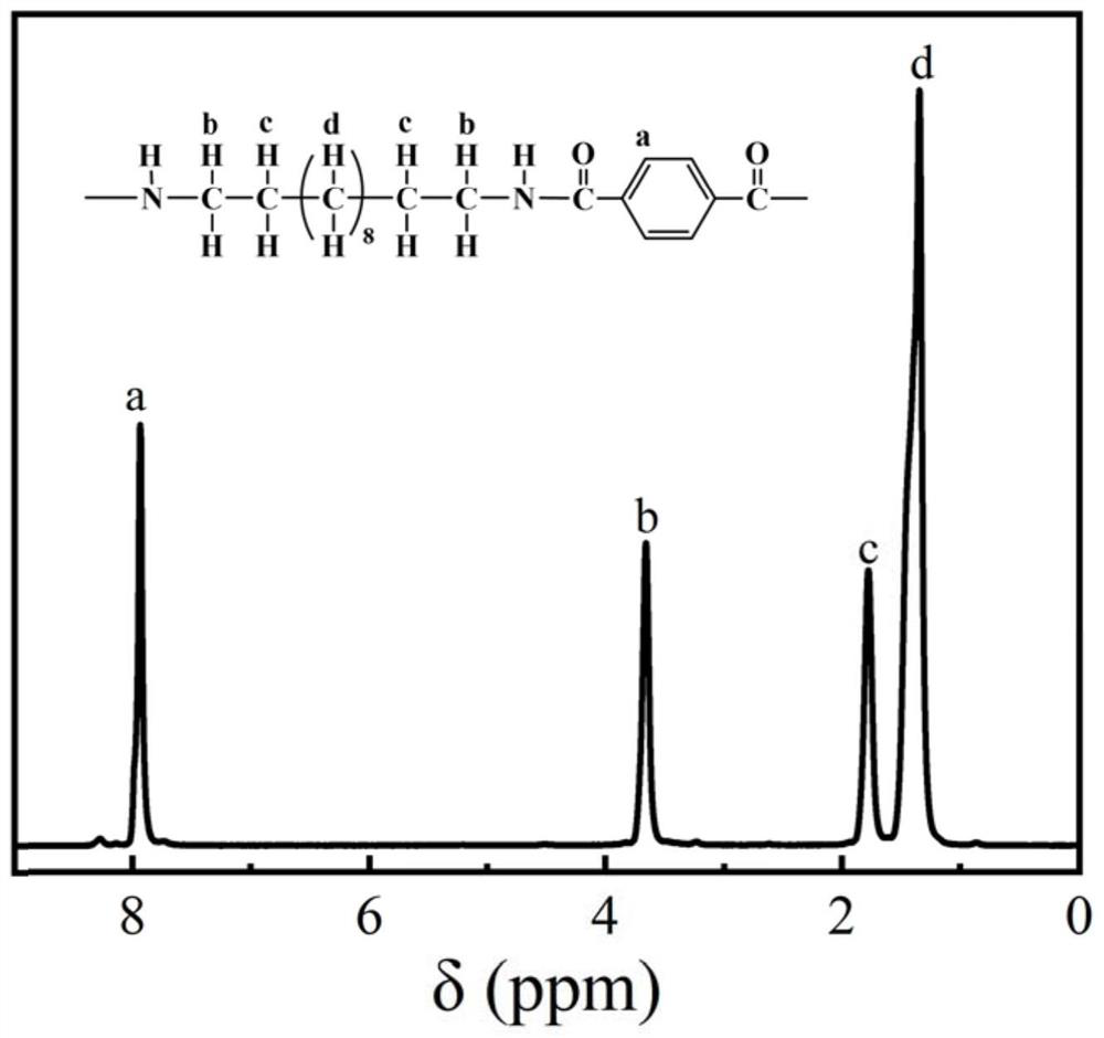 Continuous solid-phase condensation polymerization method for producing high-temperature-resistant nylon