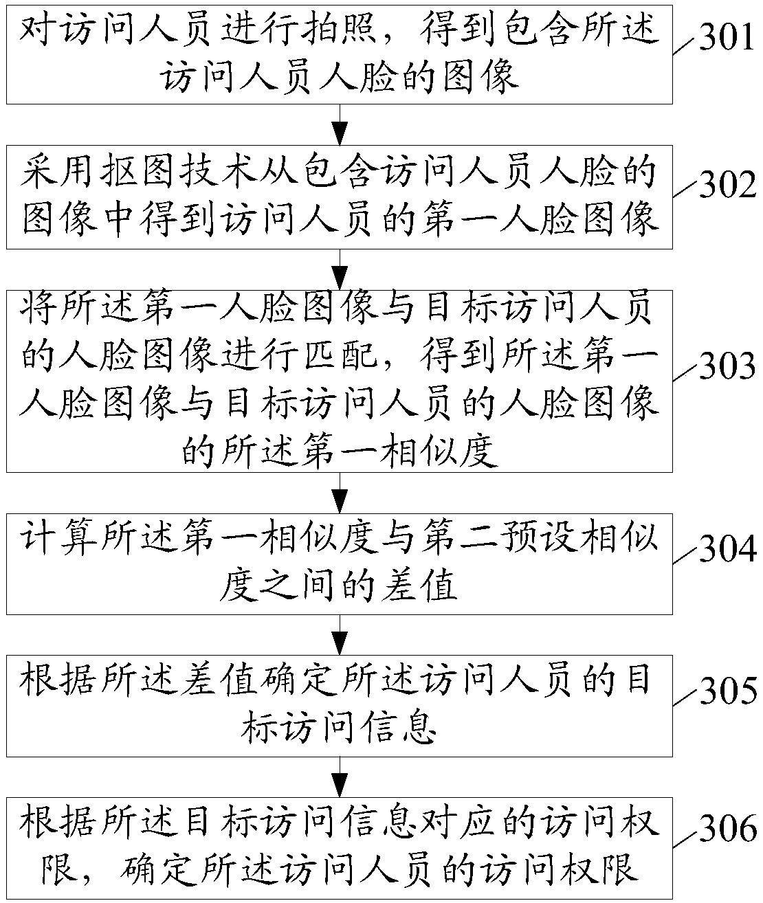 Data processing method and related product