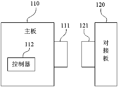 Device and method for enhancing power-on stability of interconnection system