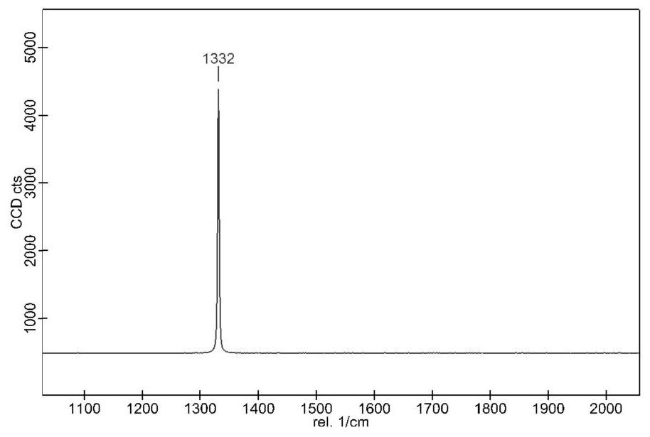 A kind of slurry direct writing forming method of diamond tool