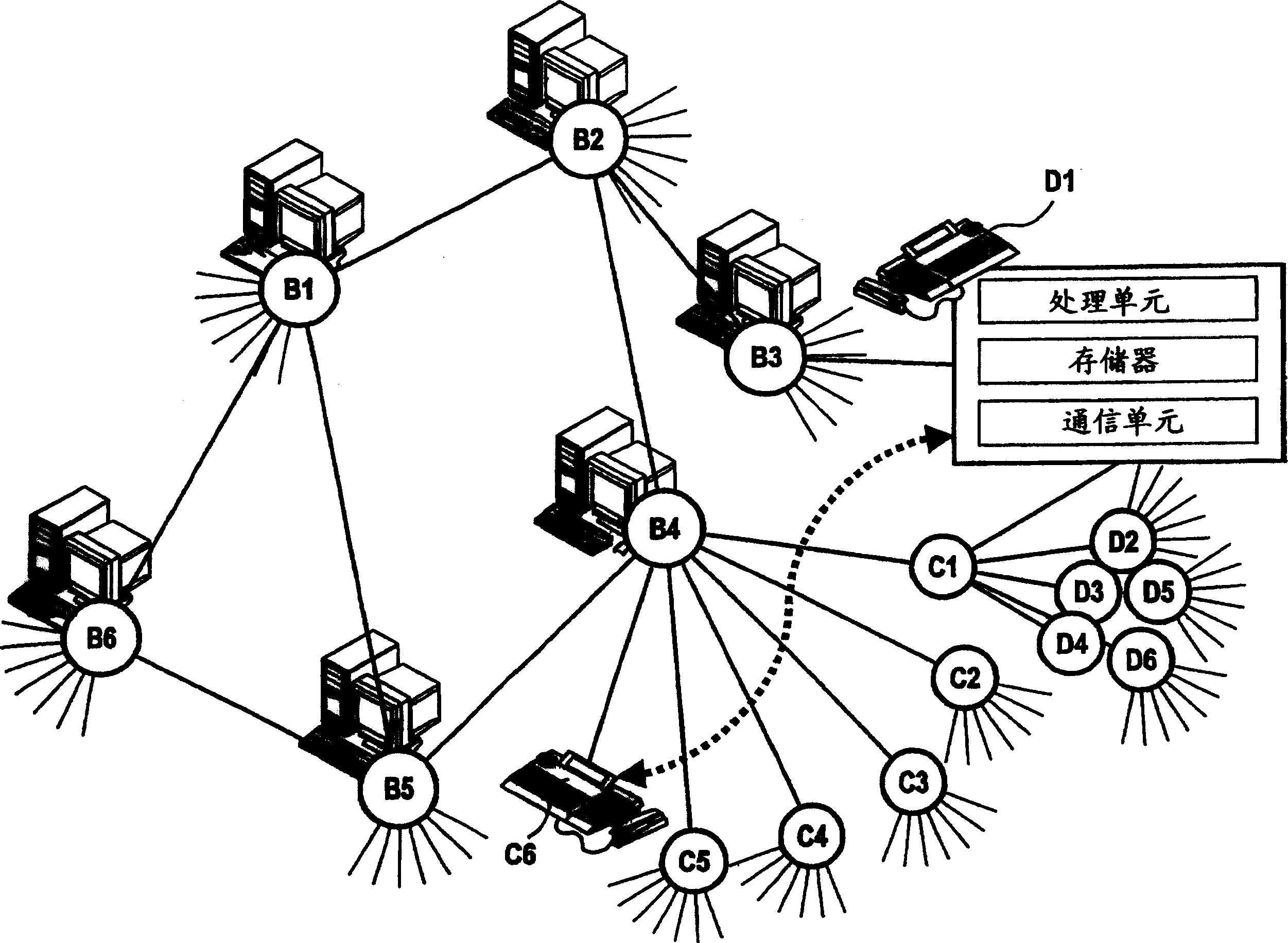 Configuration for monitoring the state of components in a packet-switched communications network