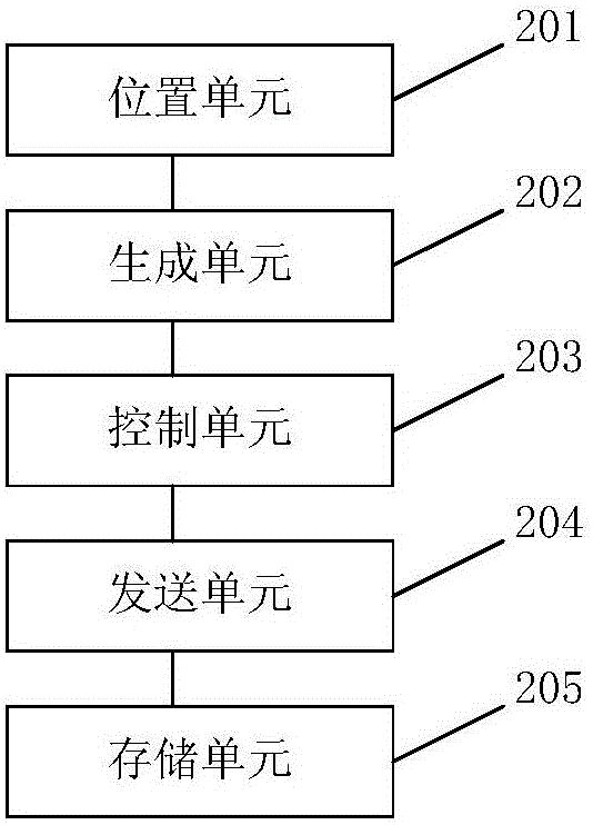 Method and system for automatically driving vehicle