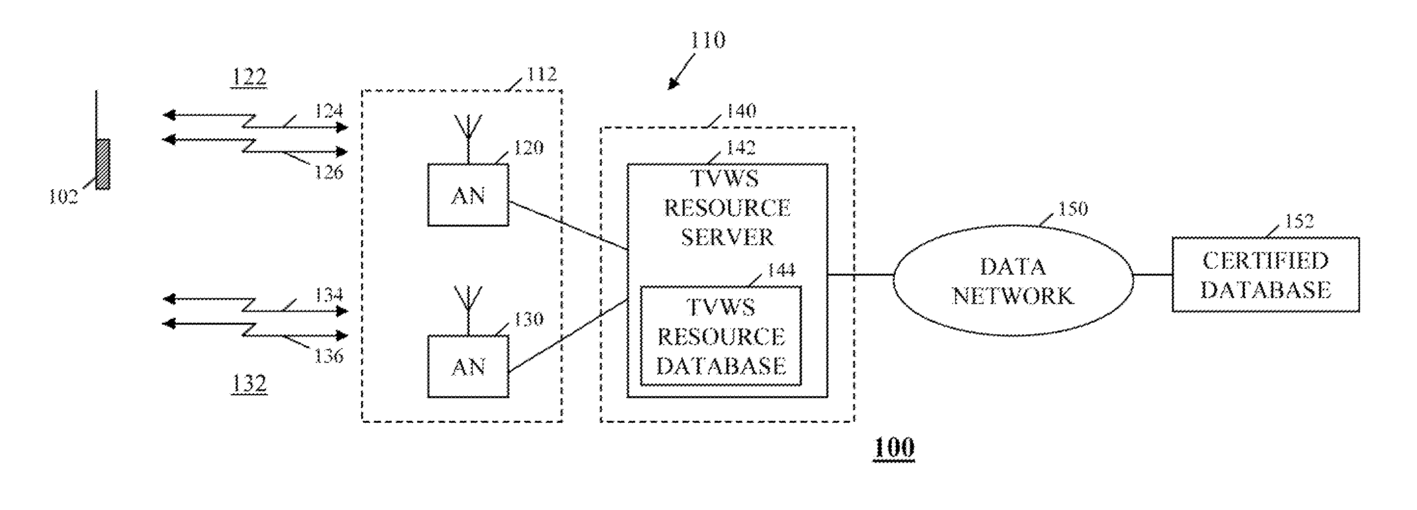 Method and apparatus for providing user equipment access to TV white space resources by a broadband cellular network