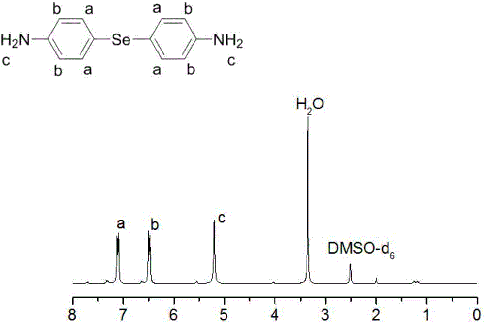 Polyimide polymer containing selenium and preparation method and application thereof