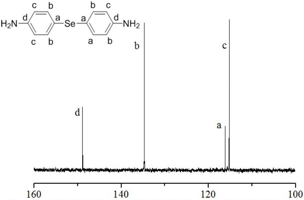 Polyimide polymer containing selenium and preparation method and application thereof