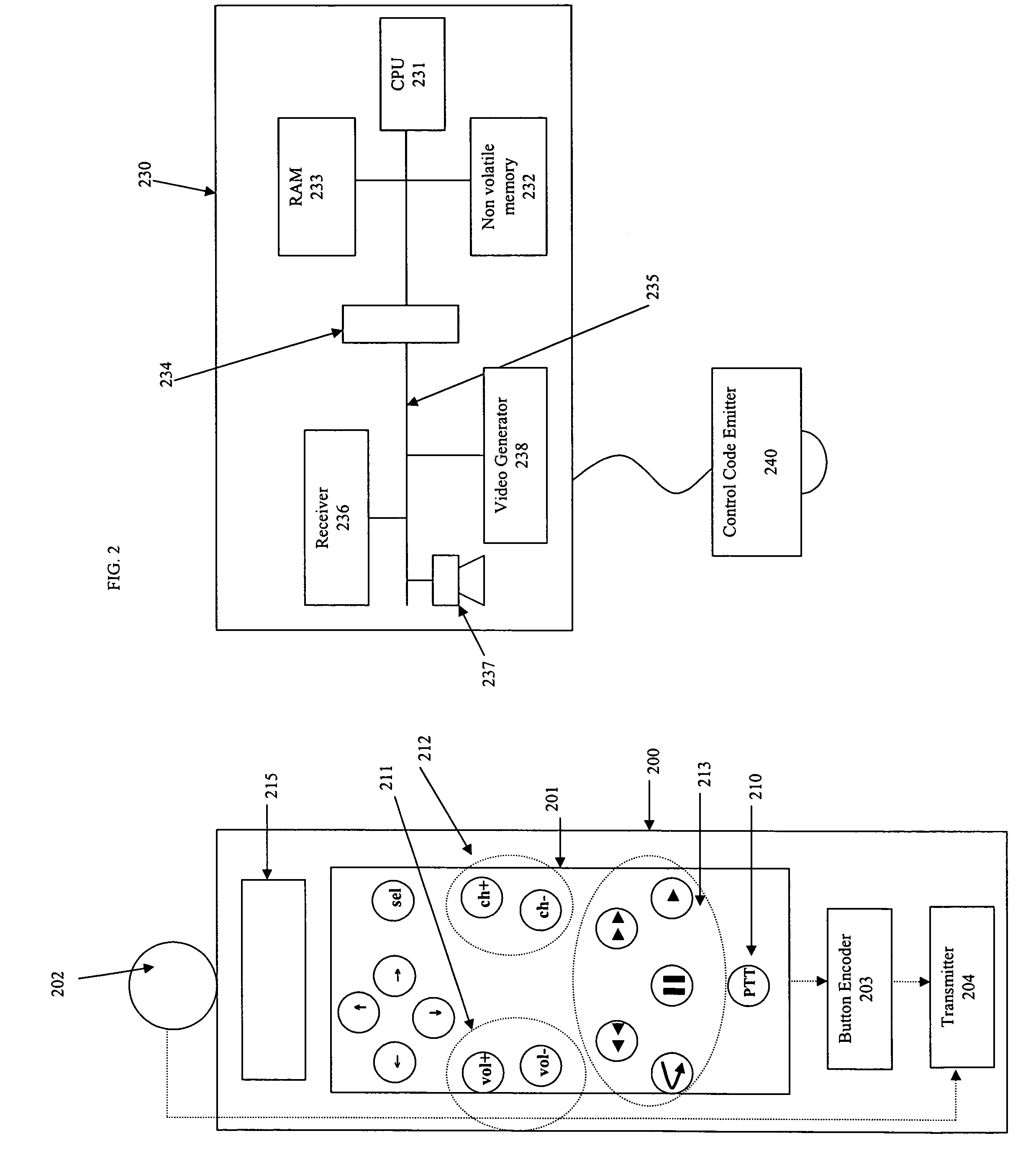 Activity-based control of a set of electronic devices