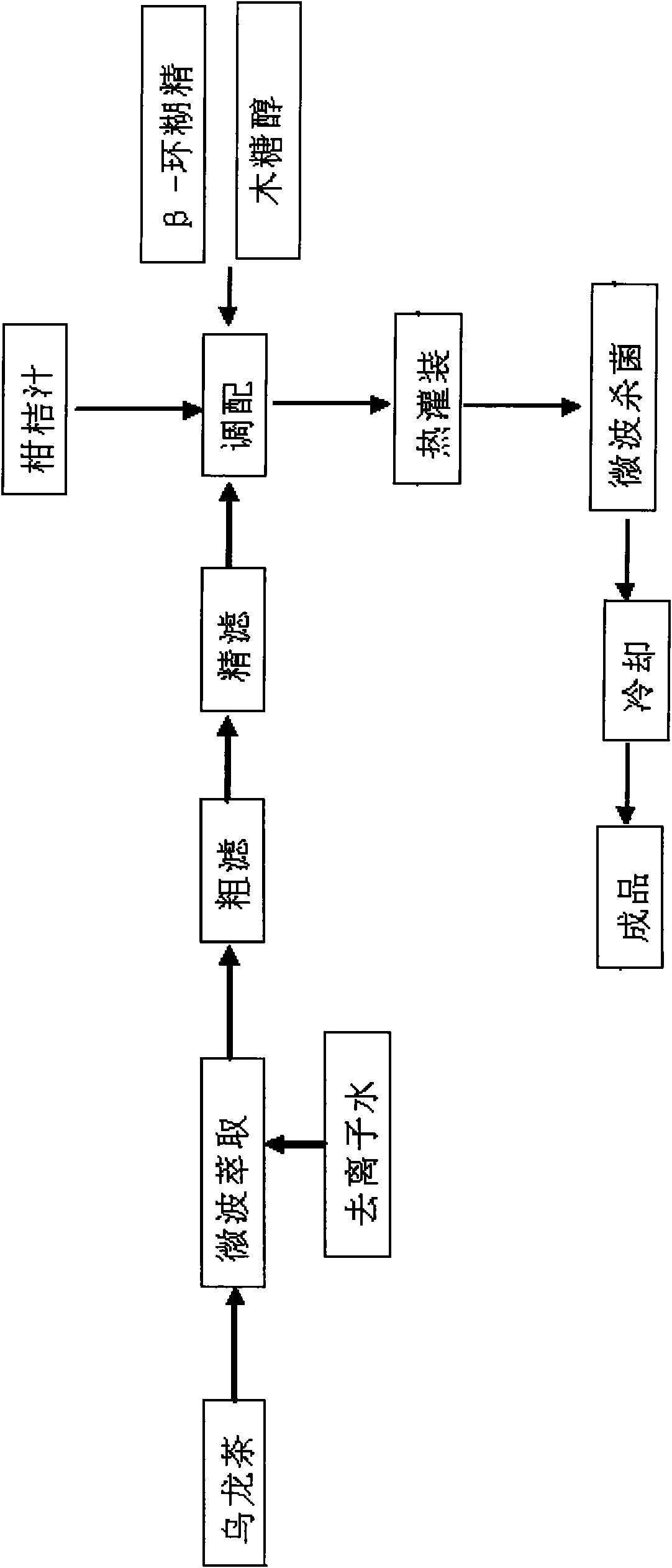 Orange oolong tea and processing method thereof