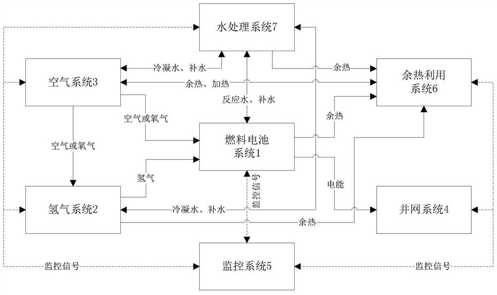 MW (megawatt) grade cogeneration fuel cell power station