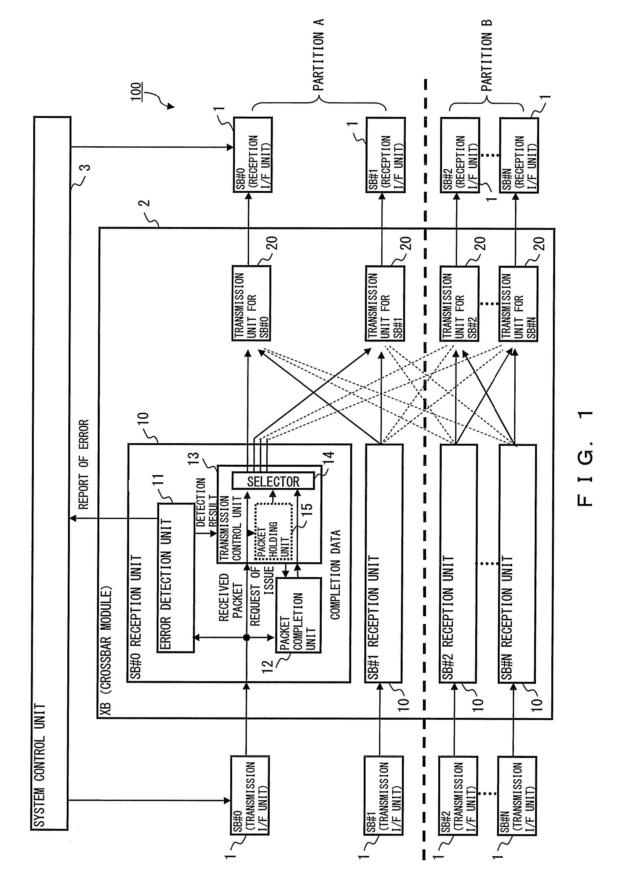 Interconnection device