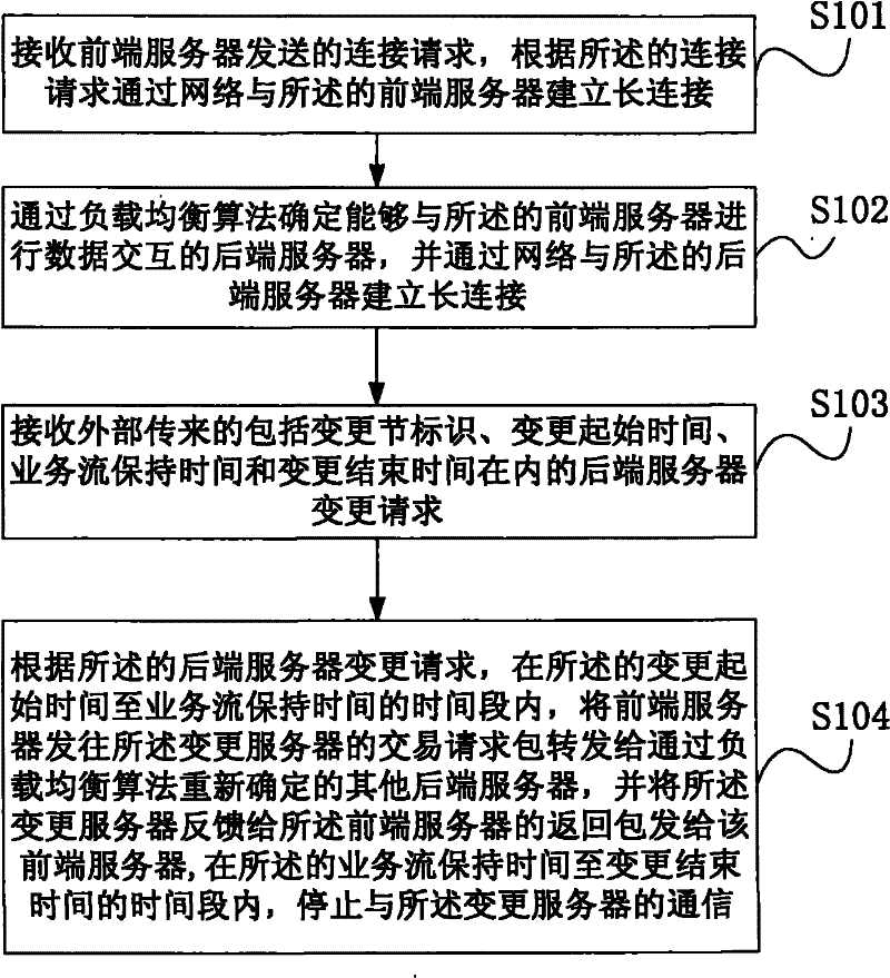 Method, device and system for connecting and switching server