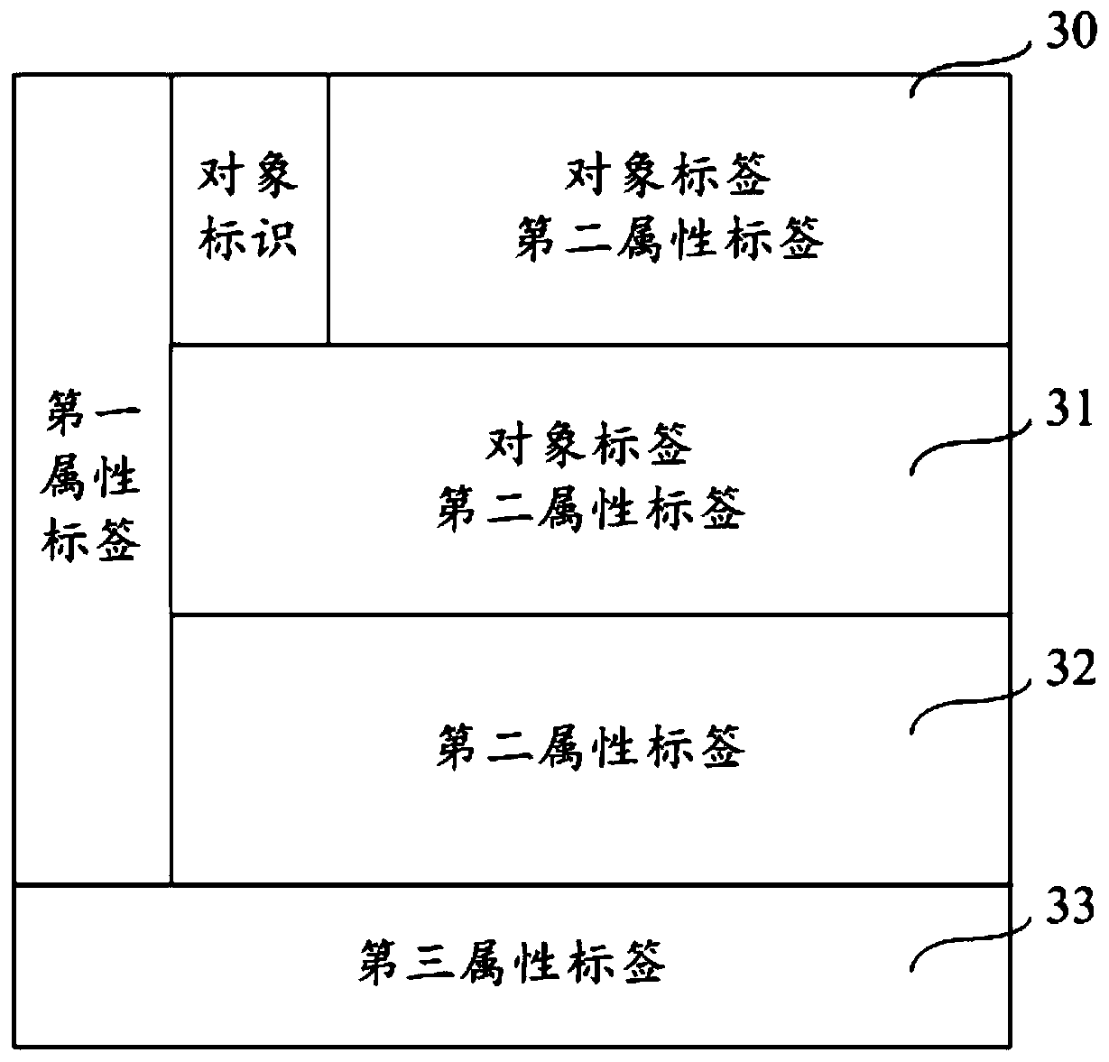 Task allocation method and device, readable storage medium and electronic equipment