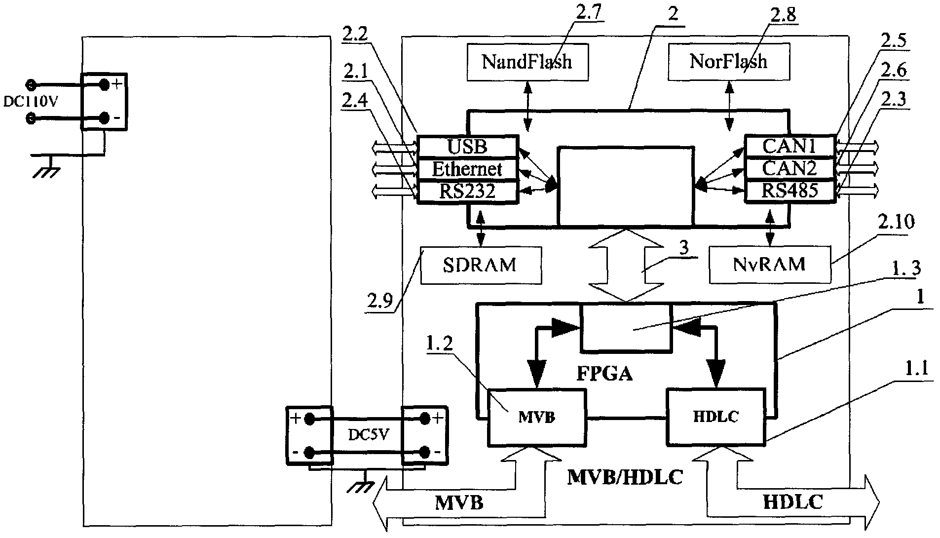 MVB (Multifunction Vehicle Bus)/HDLC (High-level Data Link Control) gateway device