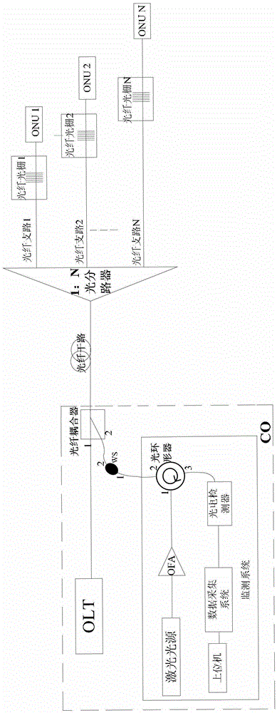 Pon line fault monitoring method and device based on optical marking method