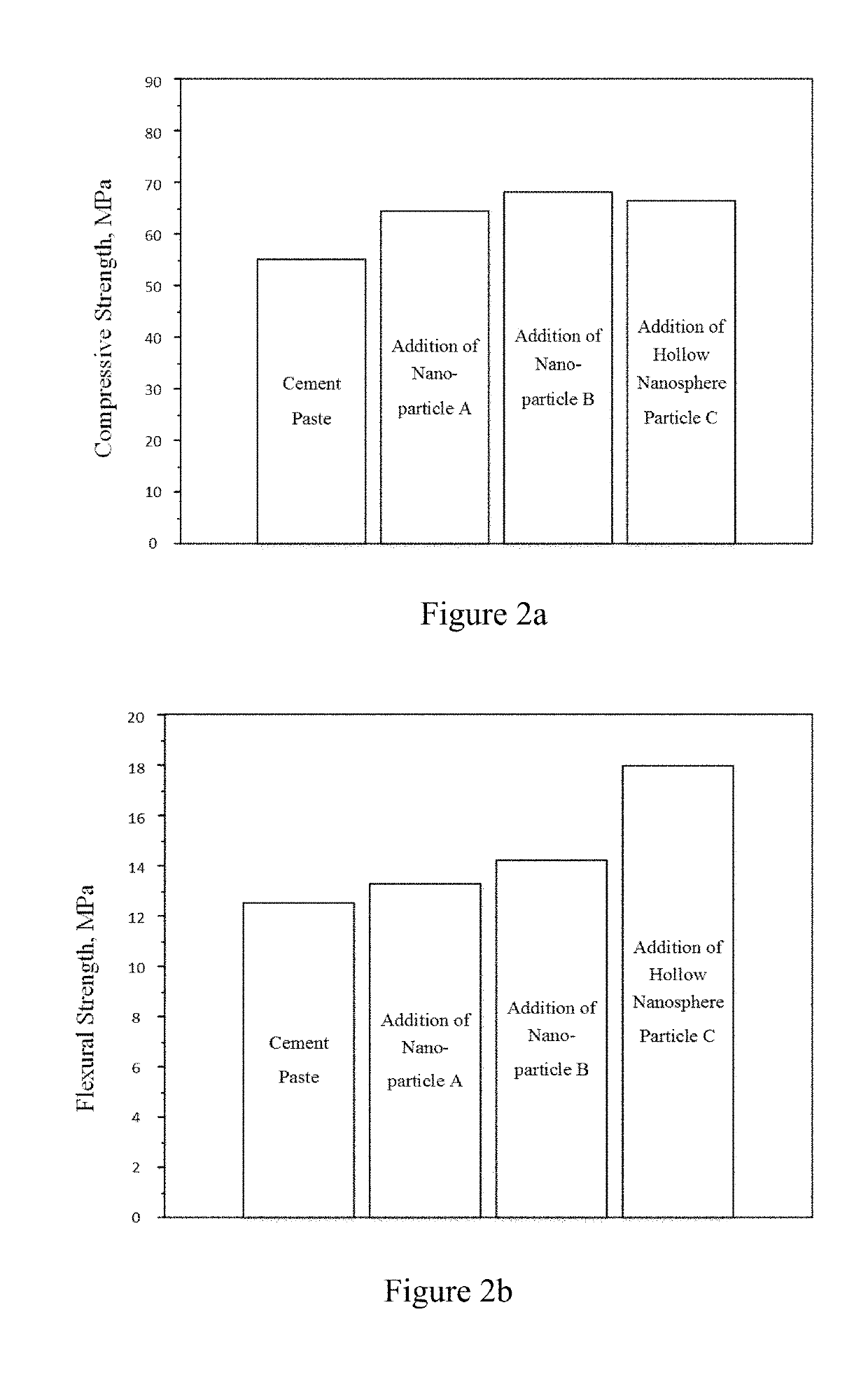 Micro-nano Composite Hollow Structured Nanometer Material-modified High-durability Concrete Material and Preparation Method Thereof