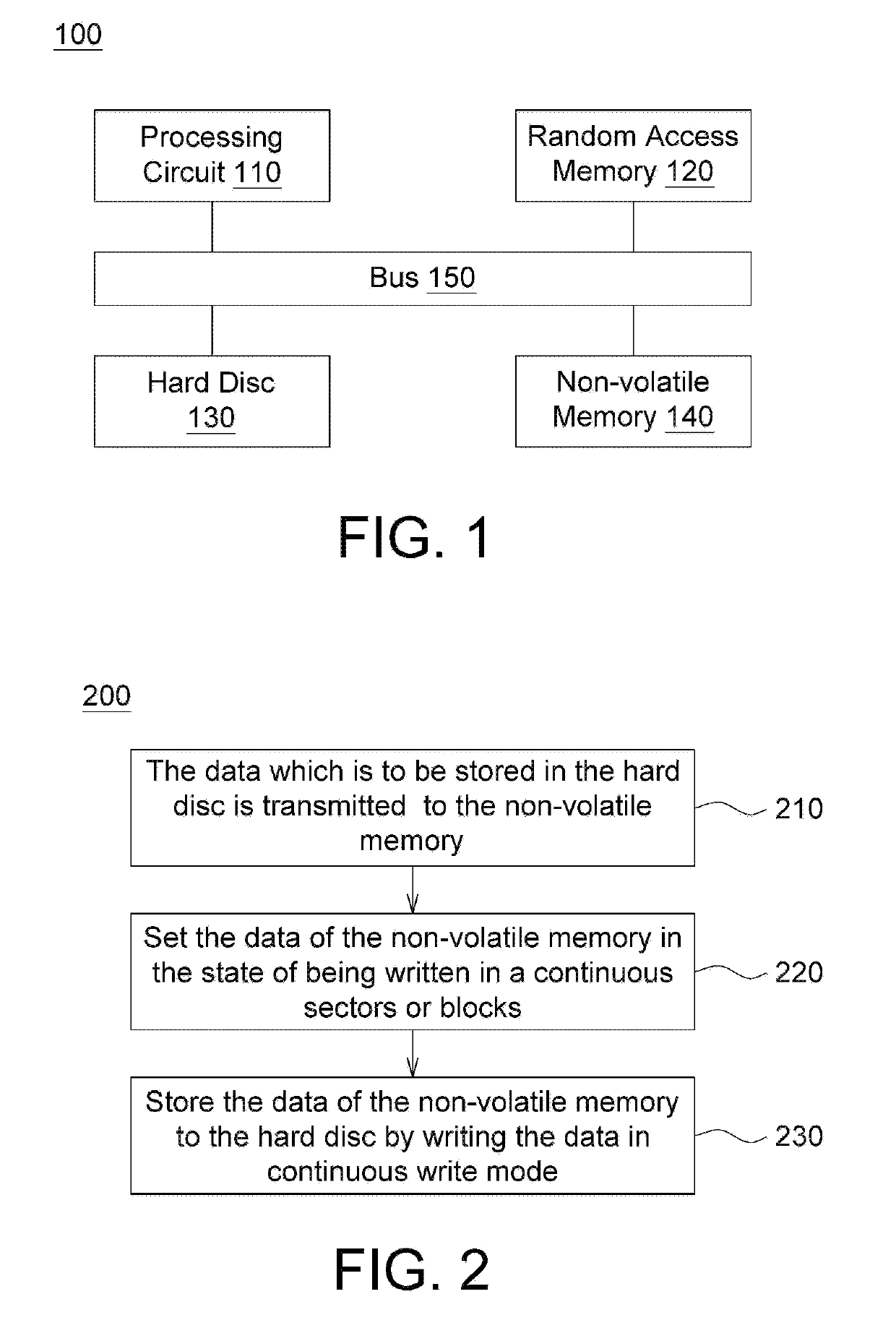 Storage system and storing method