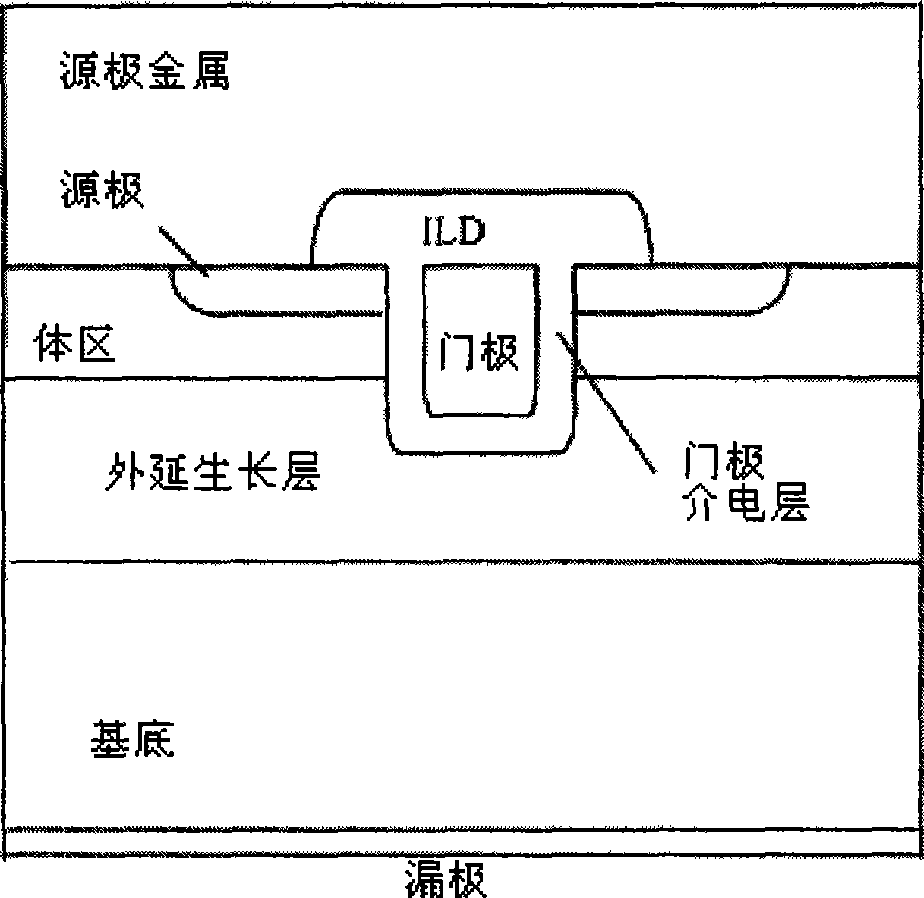 Field effect transistor construction adopting heavy doped conduction substrate, inverse groove and earthed source pole