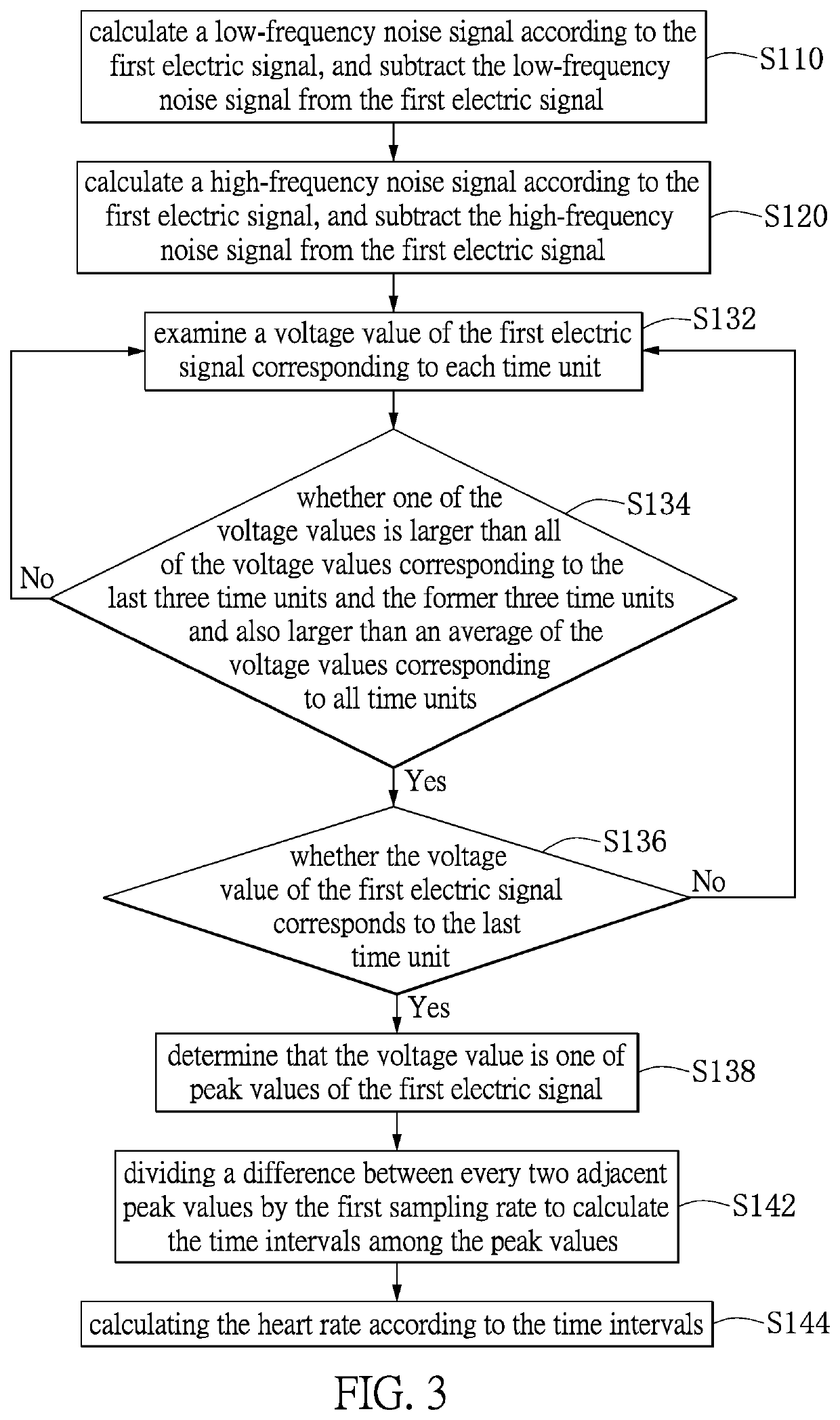 Heart rate detection system and wearable device using the same