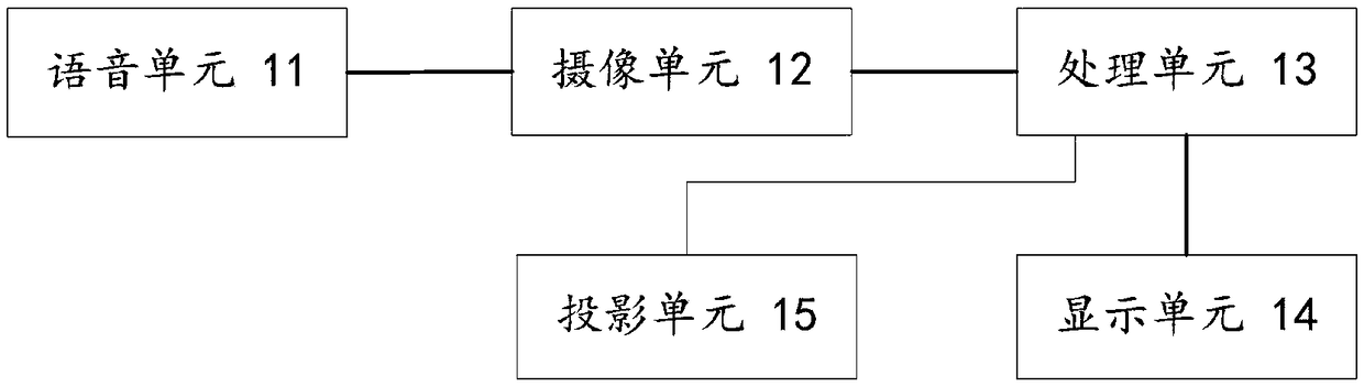 Intelligent device and system for assisting user in settling problems