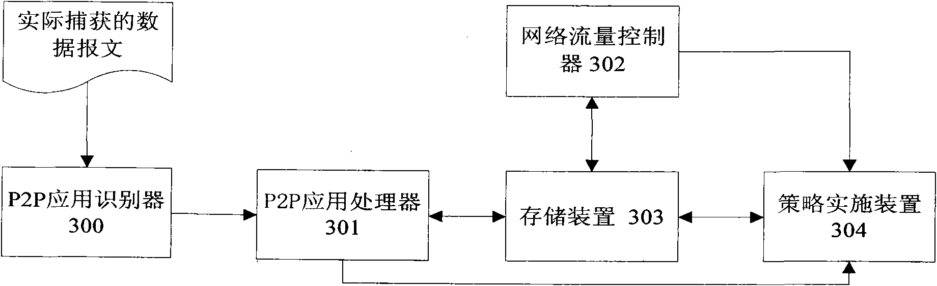 Method and system for automatically controlling flow of peer-to-peer networking service