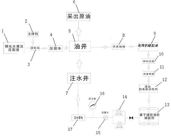 Gel breaking liquid based modifying and flooding agent and preparation method thereof