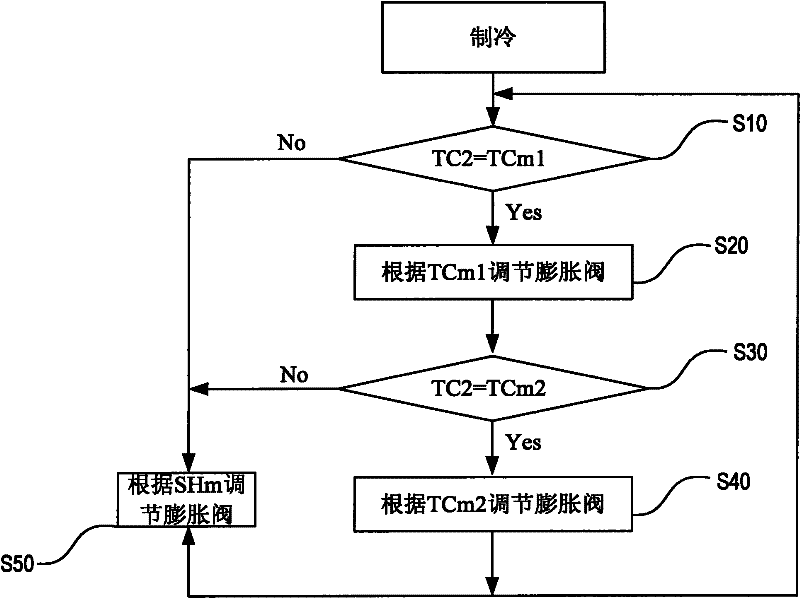 Control device of multi-connected central air conditioning system and control method thereof