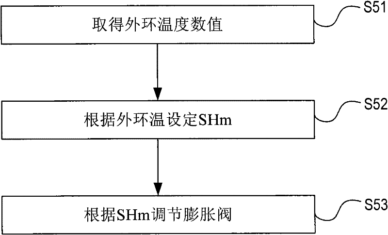 Control device of multi-connected central air conditioning system and control method thereof