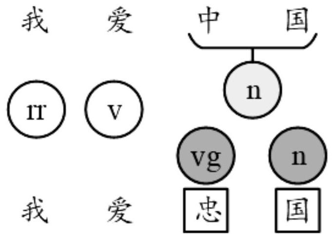 Chinese grammar debugging method and system based on multivariate text features