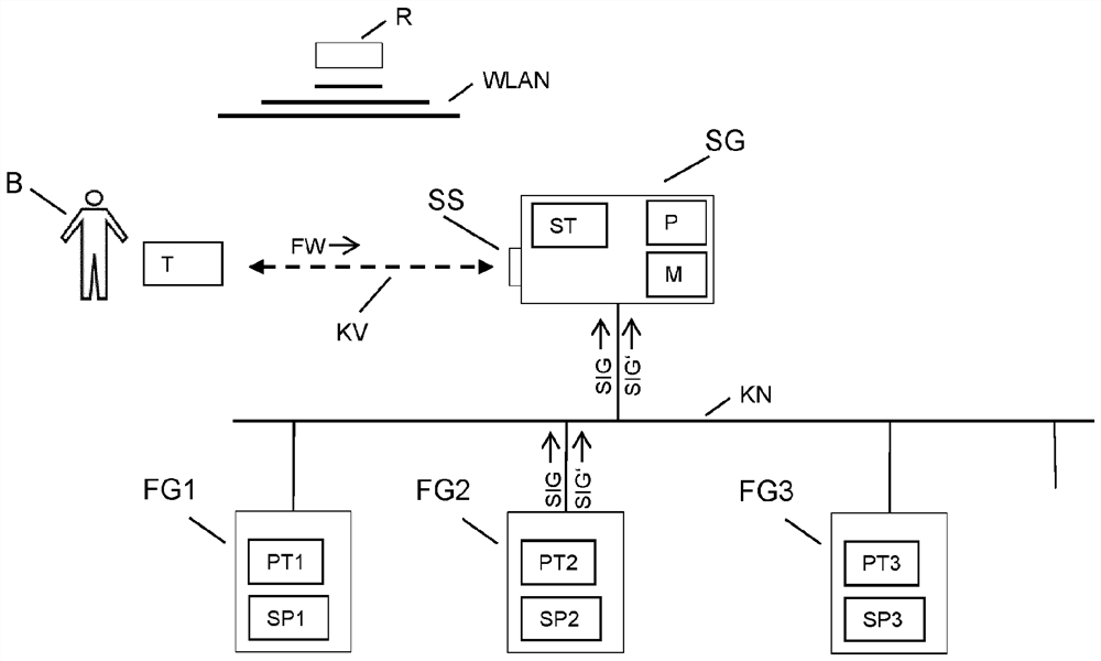 Remote activation of wireless service interface for control device through peripheral device