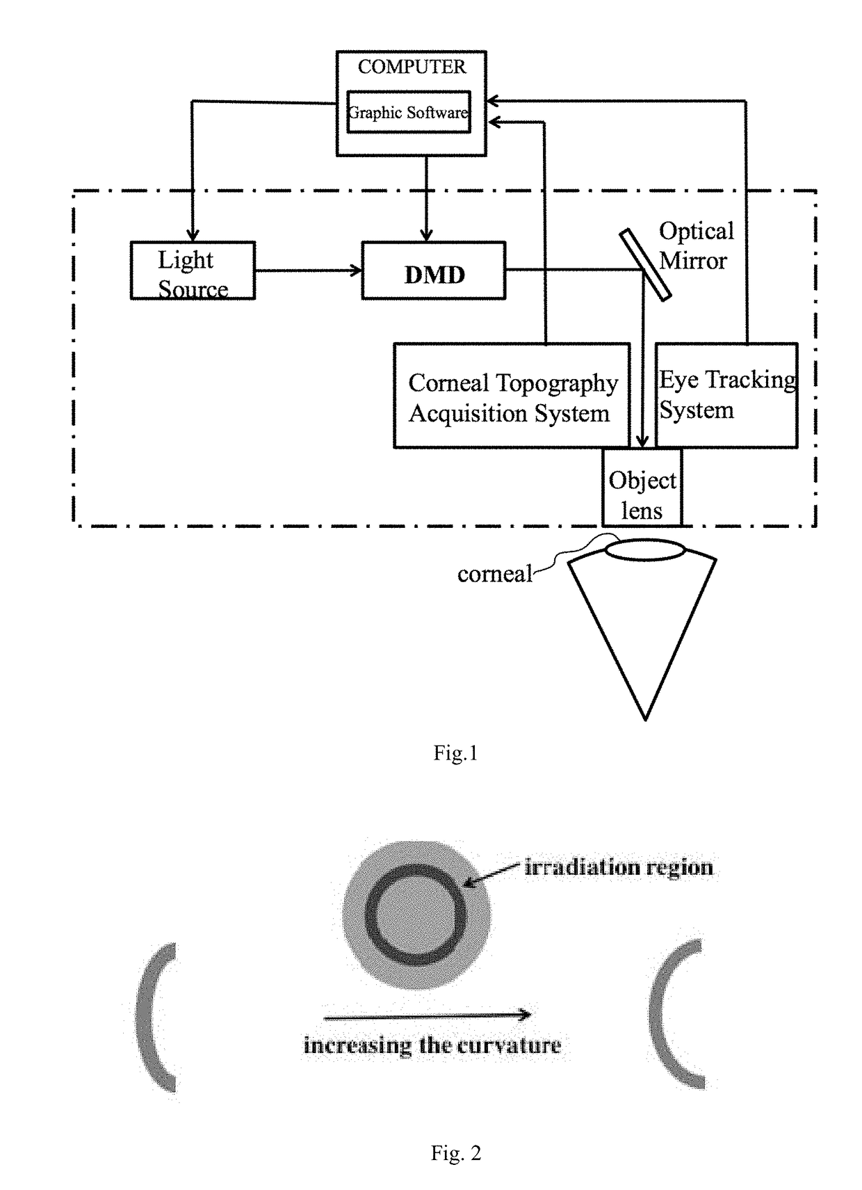 Method and apparatus for adjusting corneal curvature through digital corneal crosslinking