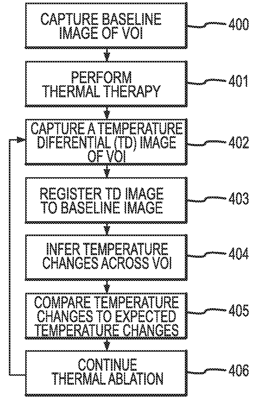 Methods and apparatuses for performing and monitoring thermal ablation