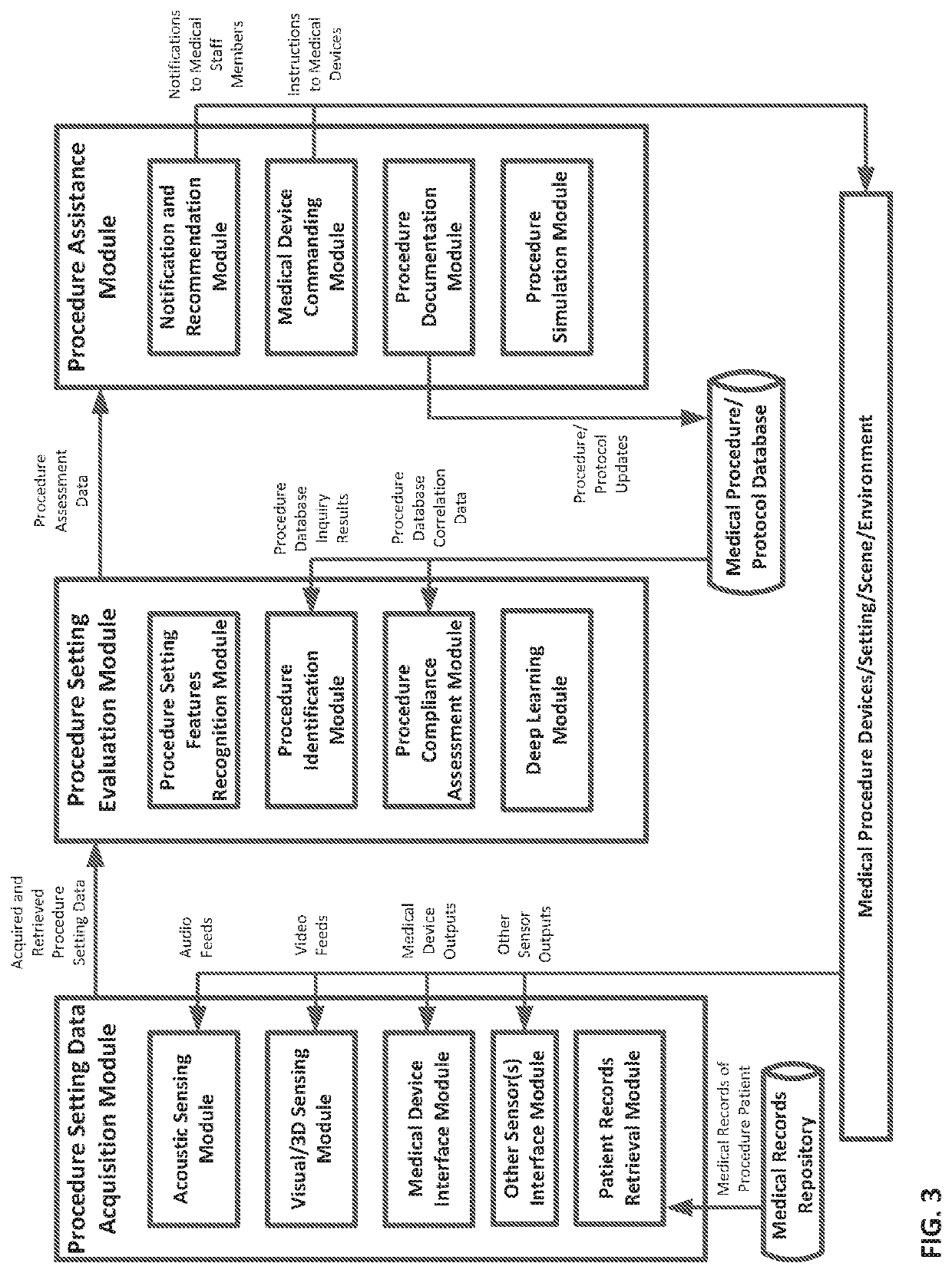 Systems methods devices circuits and computer executable code for tracking evaluating and facilitating a medical procedure