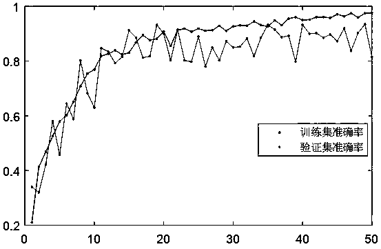 Transformer sound anomaly detection method based on improved wavelet packet and deep learning