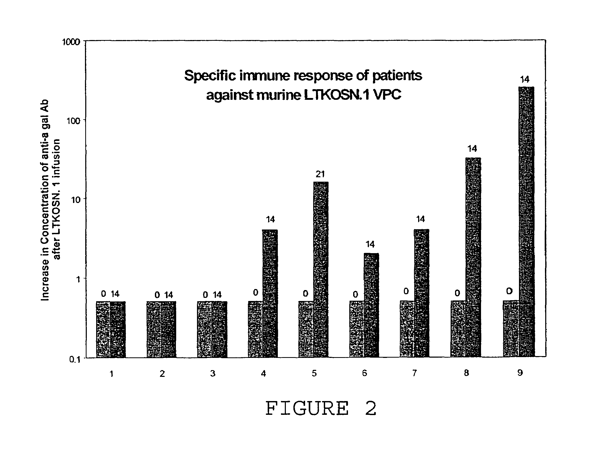 Method for tumor treatment using infusion of xenogeneic cells to induce hyperacute rejection and innocent bystander effect