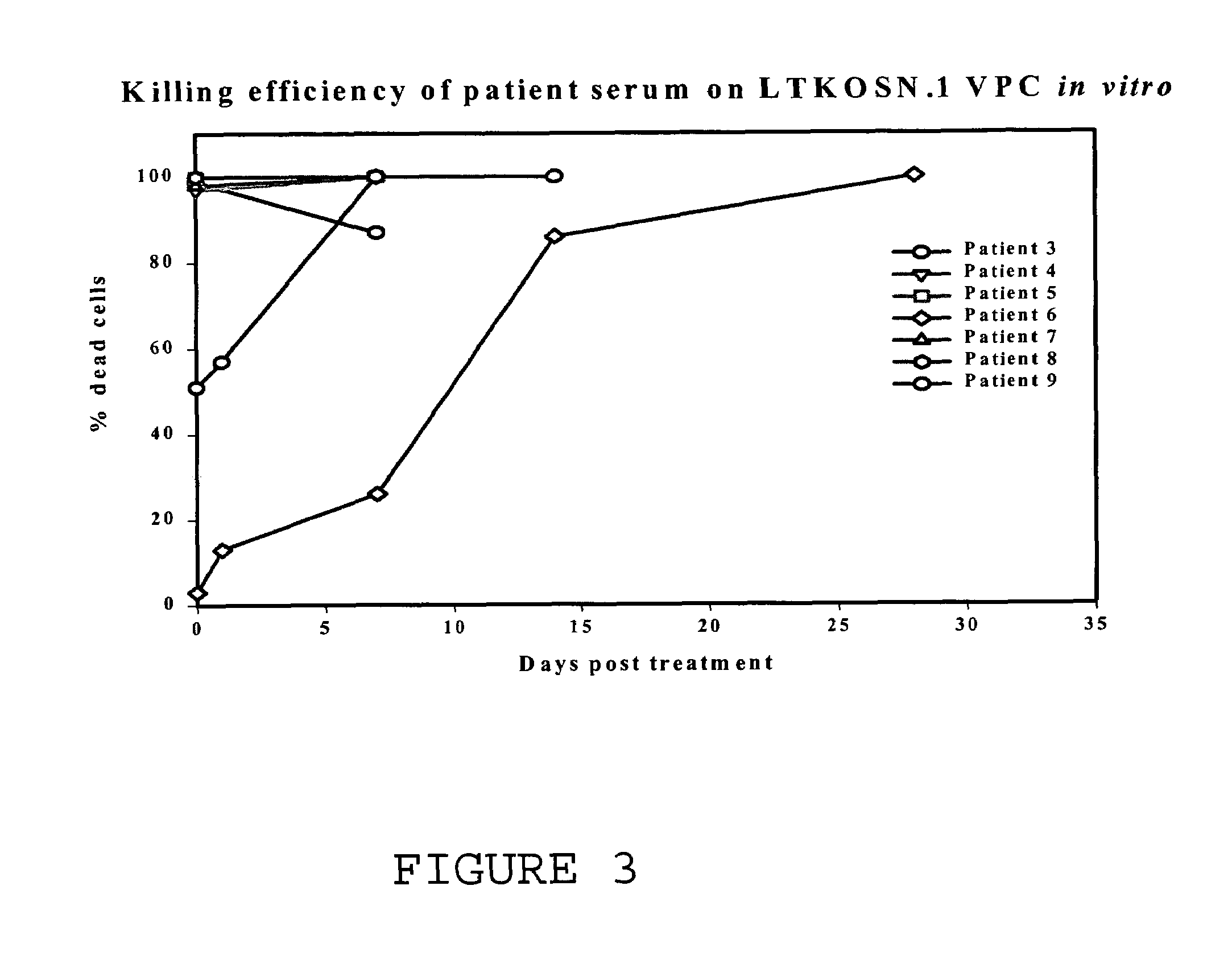 Method for tumor treatment using infusion of xenogeneic cells to induce hyperacute rejection and innocent bystander effect