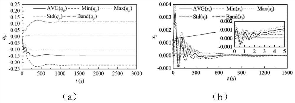 Method and system for constructing and analyzing uncertain nonlinear model of grid-connected hydropower station system