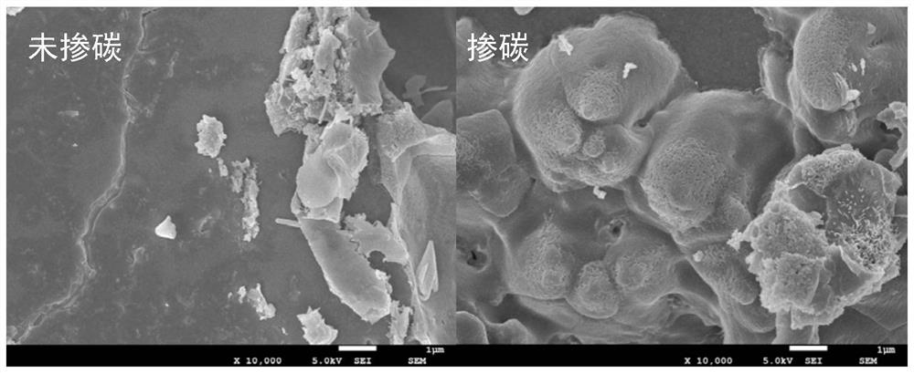 A titanium-based carbon-doped manganese oxide electrode for printing and dyeing wastewater treatment