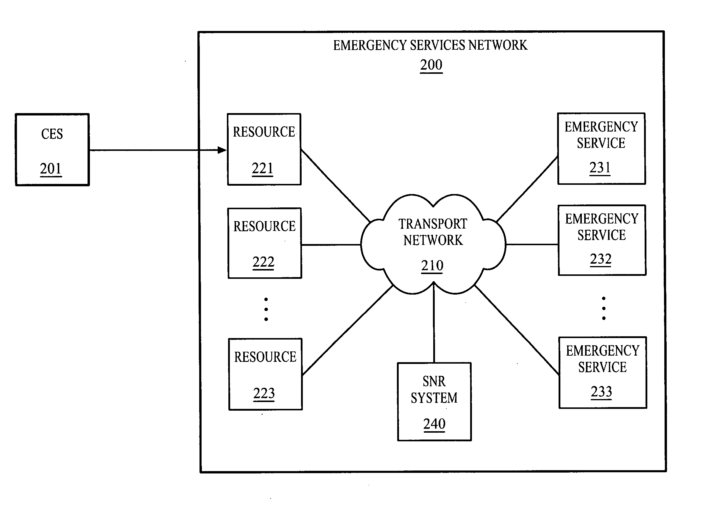 Method and apparatus for increasing the reliability of an emergency call communication network