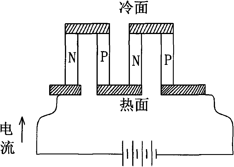 Actively cooling solar energy light gather generating set