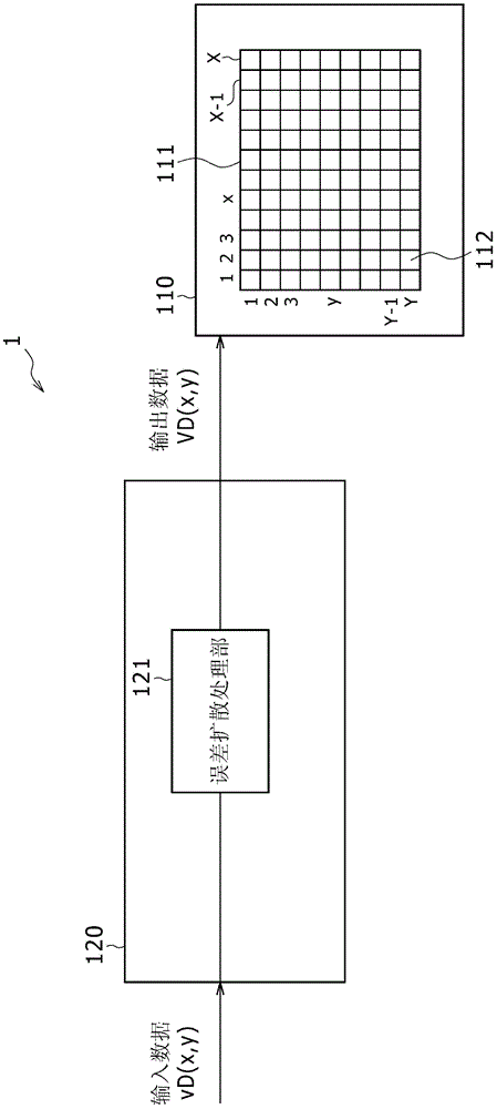 Image display device, driving method thereof, and gray scale converter