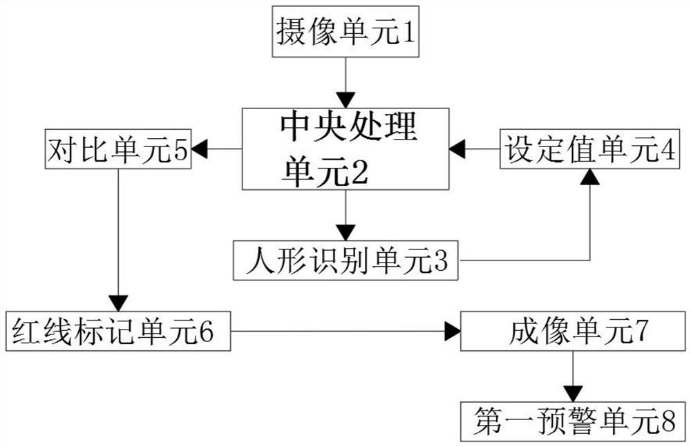 Whole-process monitoring and early warning method for urban construction project