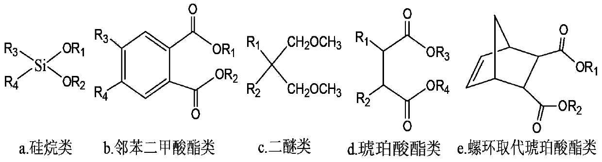 Gas phase fluidized bed process LLDPE catalyst, preparation and application thereof
