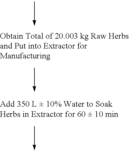 Herbal pharmaceutical composition for treatment of HIV/AIDS patients