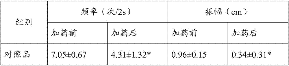 Health food composition capable of improving frequent urination and urinary incontinence of females as well as preparation method and application thereof