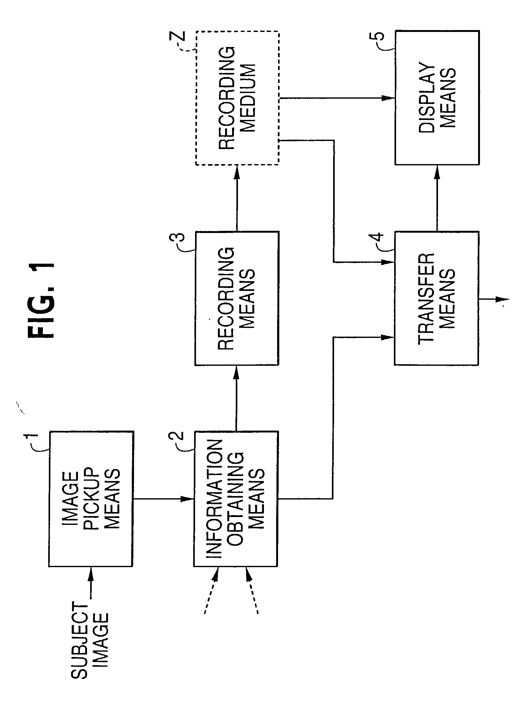 Electronic camera and method of operating an electronic camera