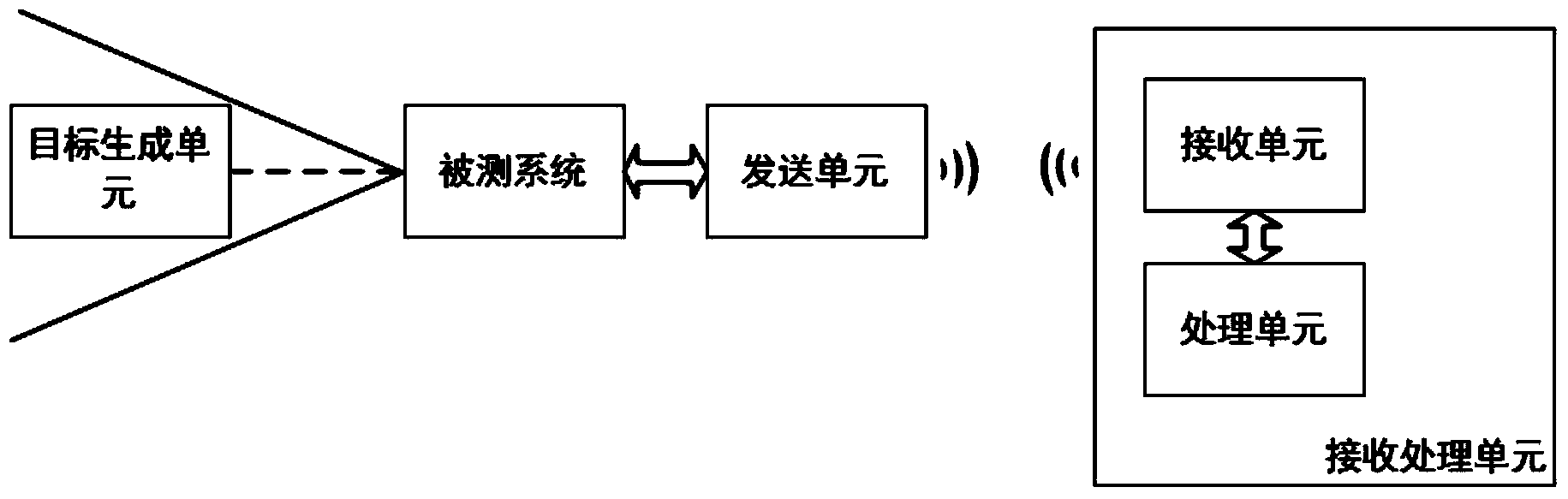 Infrared real-time test equipment based on iOS wireless receiving and sending