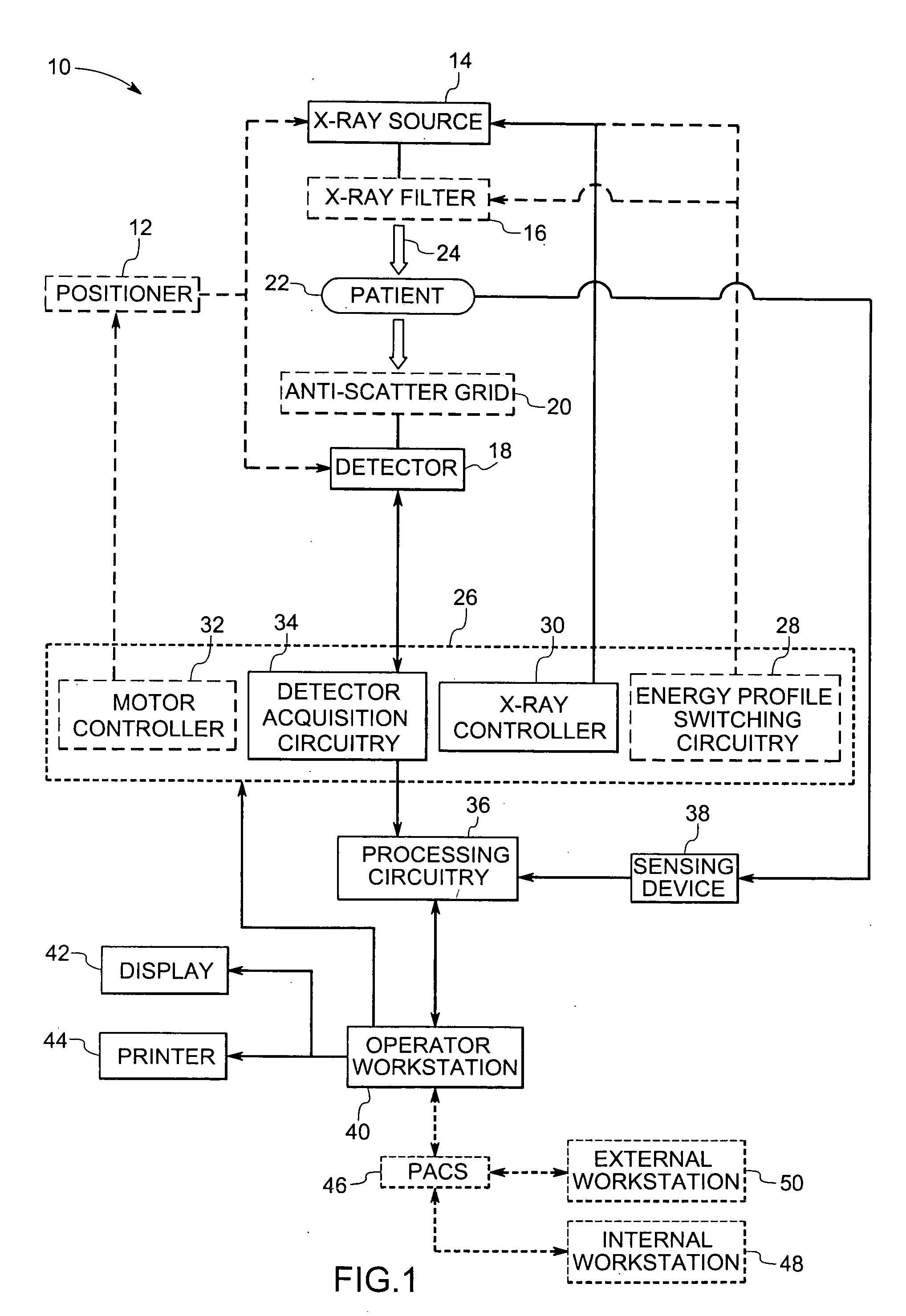 Method and system for multi-energy tomosynthesis